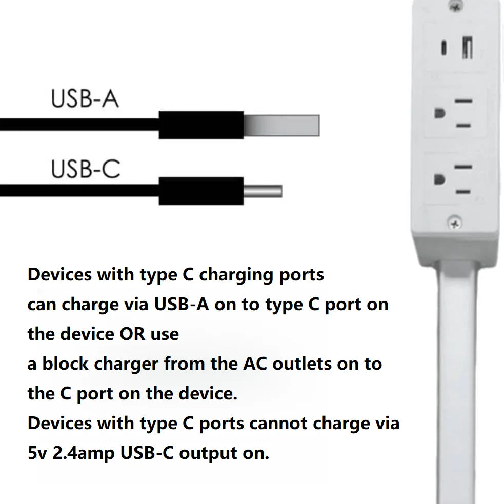 Reach Outlet Hub